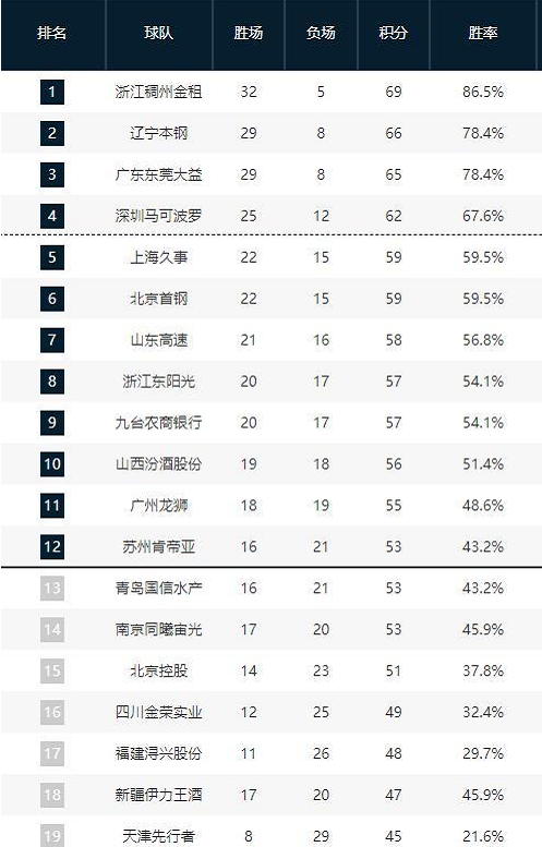 层次的观点
